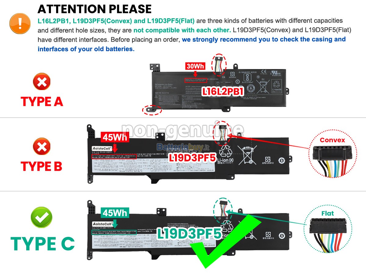 Batteria per Lenovo V15 G1-IML-82NB0046GE
